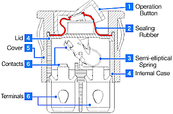 Schéma de câblage interrupteur à bascule de commutateur à bascule Box -  Chine Basculer l'interrupteur unipolaire, interrupteur à bascule Case